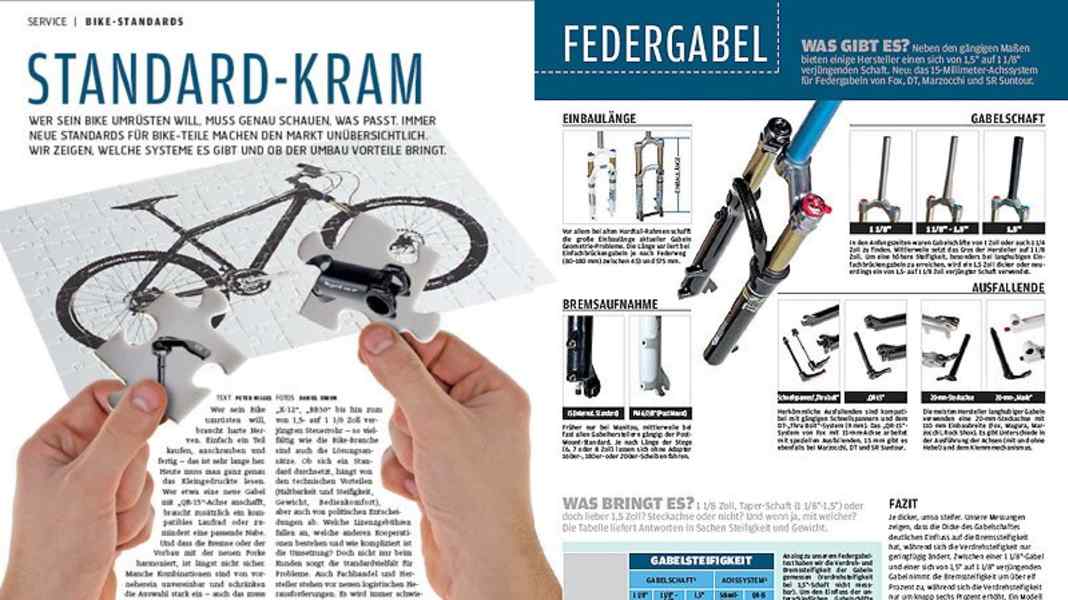Umbau am Bike