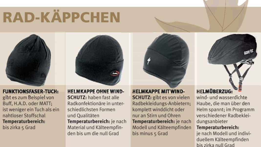 Einen warmen Kopf behalten - fünf Konzepte im Vergleich