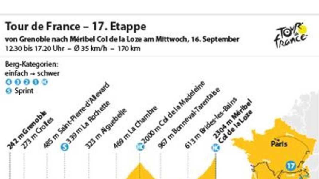 17ème étape du Tour : étape reine au Col de la Loze