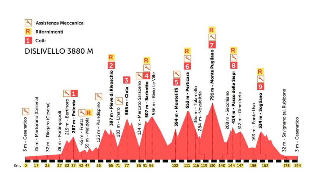 De nouveaux parcours pour Nove Colli 2023