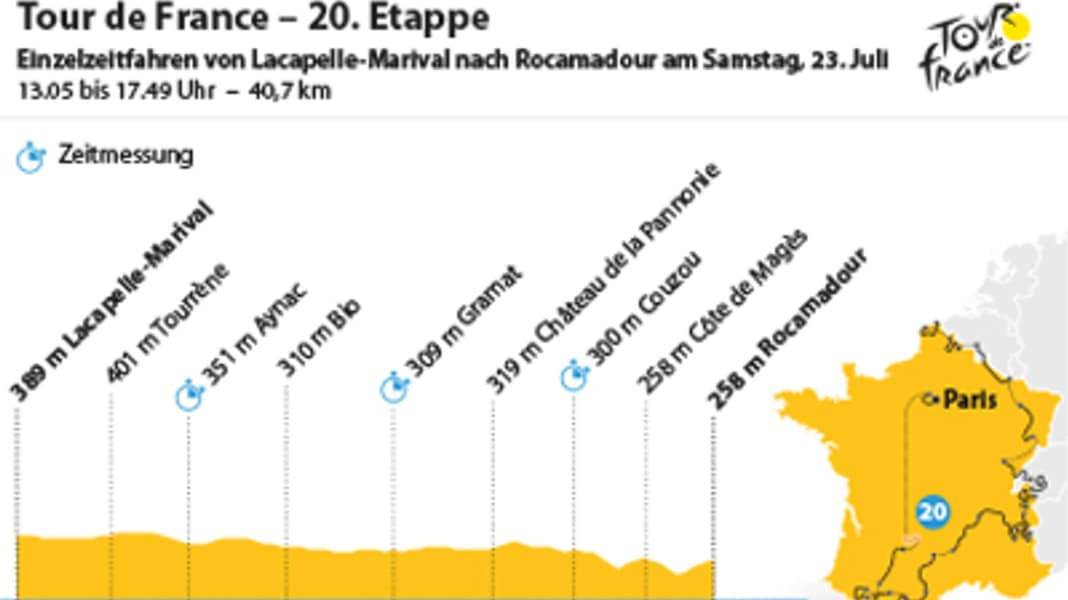 20ème étape du Tour : Dernier obstacle pour le patron du Tour Vingegaard