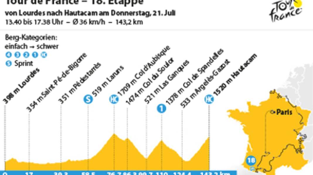 109ème Tour de France - 18ème étape du Tour : Finale en montagne avec deux légendes