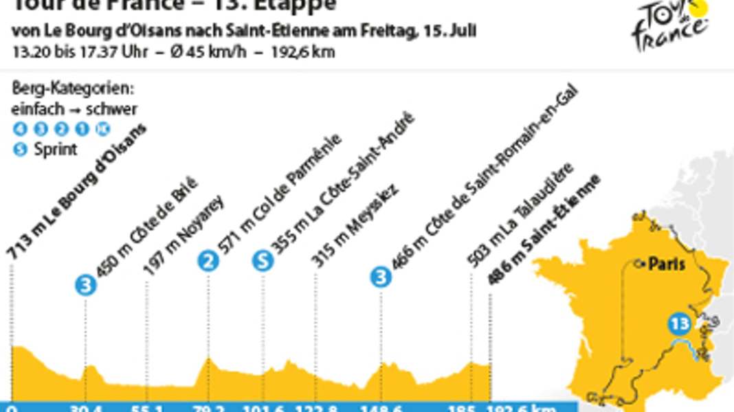 109th Tour of France - 13th Tour stage: chance for the sprinters in Saint-Etienne