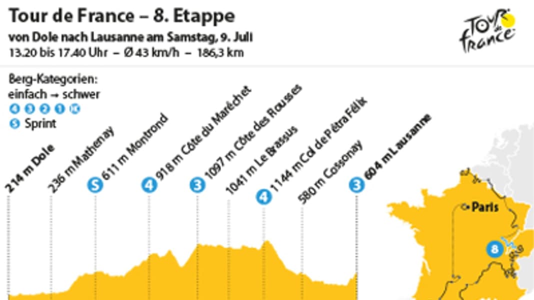 Tour de France - 8ème étape du Tour : Arrivée difficile à Lausanne