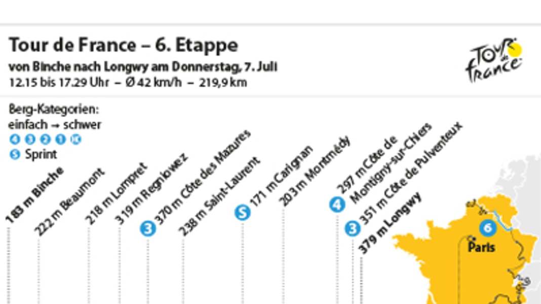 Tour de France - 6ème étape du Tour : un sprint massif peu probable