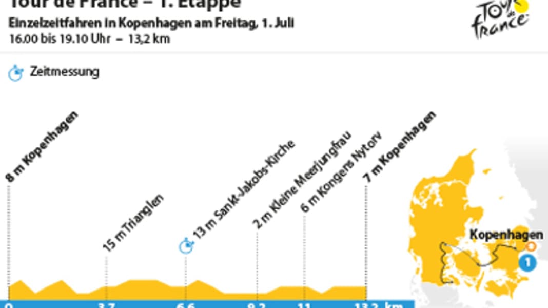 Tour de France - Tour stage 1: favourites under pressure in the time trial