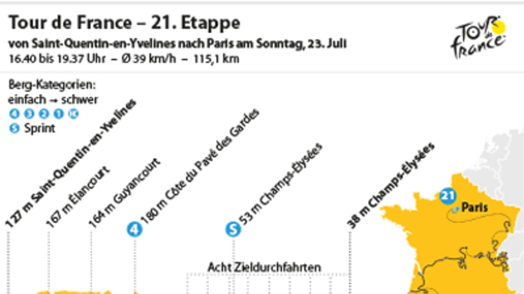 Tour de France - 21. Etappe: Ehrenrunde mit olympischem Vorgeschmack