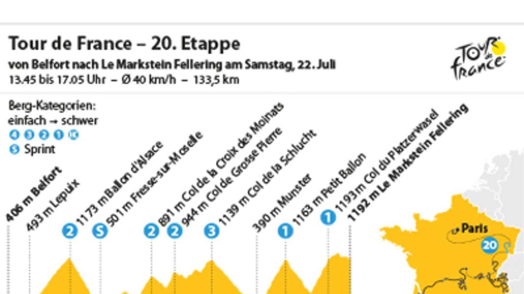 Tour de France - 20th Tour stage: Last tour de force in the Vosges mountains