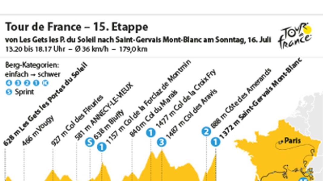 Tour de France - 15ème étape : Arrivée en station de ski avant la journée de repos