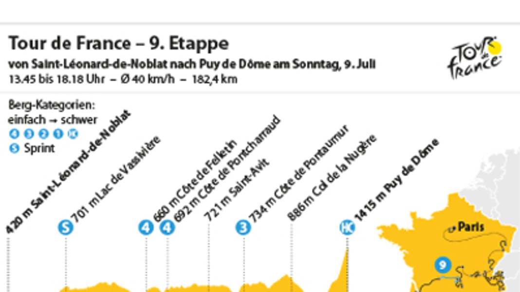 Tour de France - 9ème étape : Prochain échange de coups au Puy de Dôme ?