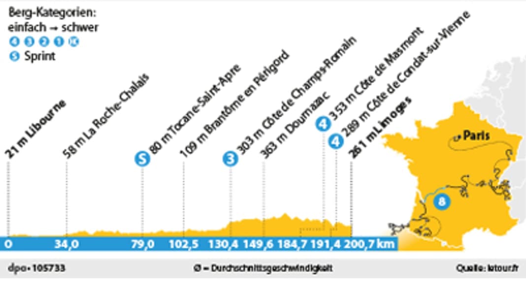 Tour de France - 8ème étape : Une chance pour les échappés à Limoges