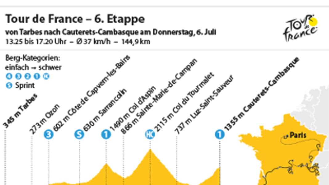 Tour de France - 6. Etappe: Tourmalet und erste Bergankunft