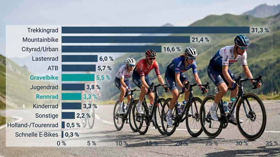 The cycling industry 2016 to 2025: Road handlebars are gaining ground
