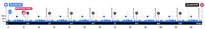 Le profil de la course sur route des championnats du monde juniors 2023 à Glasgow