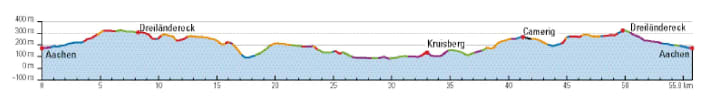 855 metres in altitude! Let someone else say Holland is flat. | Profile: BIKE Magazine