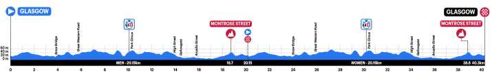 The profile of the mixed relay team time trial at the 2023 World Championships