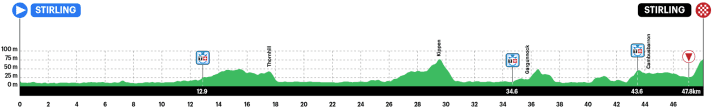 The profile of the men's elite individual time trial at the 2023 World Championships in Stirling