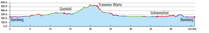 Der Anstieg zur Friesener Warte ist knackig, der Trail aber ein Gedicht!