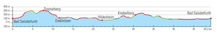 Round 3 also includes the home trails of the Hildesheim locals!