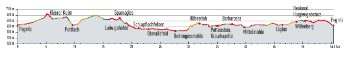 Up to the Kleiner Kulm (626 m), the highest peak in the Franconian region, and then mainly on trails (red)! | Profile: bike-gps.com
