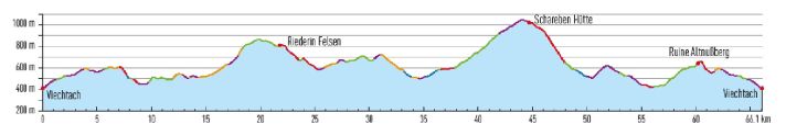 A real altitude metre cracker in the main Bavarian Forest ridge.