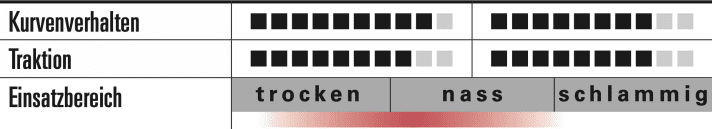 Continental: Kryptotal Fr (v) - Kryptotal Re (h) - Charakteristik