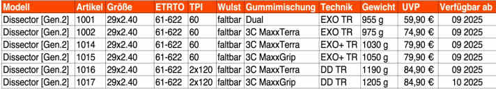 Availability of the Maxxis Dissector Gen. 2