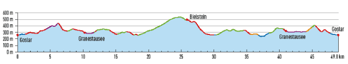 Reservoir circuit: The most beautiful trails await behind the Granestausee and from Bielstein down to Lautenthal. | Profile: BIKE Magazine