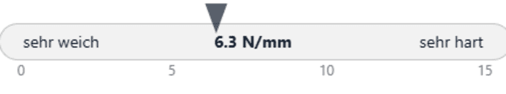 Vordere Rahmensteifigkeit des Last Coal.