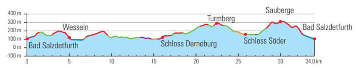 Die Tour hat auch Trails, aber im Wald von Derneburg warten noch weitere Überraschungen im Wald.