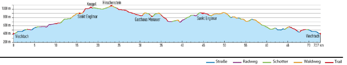 Lange Tour, aber mit dem gefeierten Mühlgraben-Trail sehr unterhaltsam.