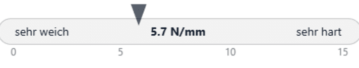 Front frame stiffness of the Grin One.