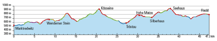 In the summit regions, the trails (red) are covered with boulders the size of melons. However, they lie firmly caked in the ground. Easy to ride in dry conditions.