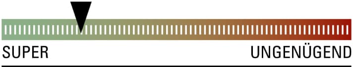   Die BIKE-Bewertung zum Muc-Off Pressure Washer