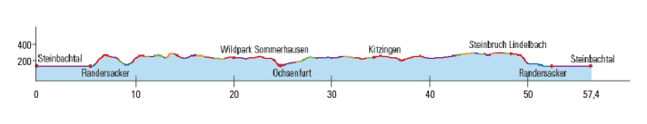 Kleiner Trail-Marathon zum Feierabend: Für Biker mit Halbtags-Job und/oder guter Trail-Lampe.
