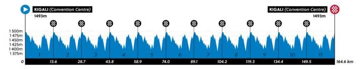 Das Profil des Straßenrennens der Elite Frauen bei der WM 2025 in Kigali