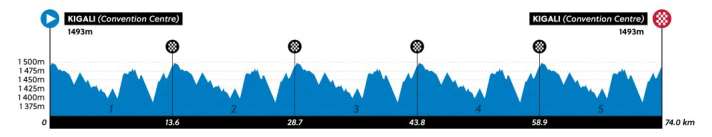 The profile of the junior women's road race at the 2025 World Championships in Kigali