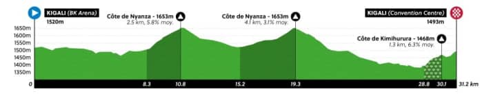 Das Profil des WM-Zeitfahrens der U23 Männer