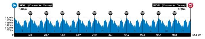 The profile of the men's U23 road race at the 2025 World Championships in Kigali