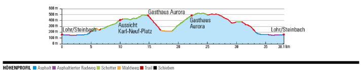 Two long and fun trail descents await you at the Gasthaus Aurora!
