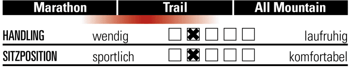 Celtic Cycles Chadh - Characteristics