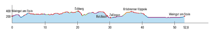 Auf dieser Tour stritten sich die Locals, wer die wirklich allerbesten Trail-Verbindungen kennt.