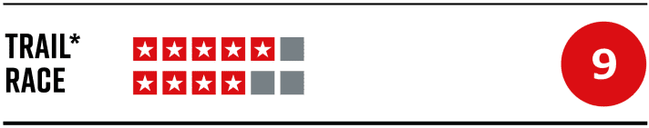 Sciu Aspen - Area of application and grade