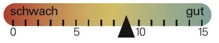 Service friendliness of the Grin One