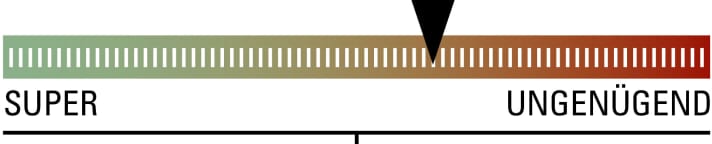   Die BIKE-Bewertung zum Test der Titanum MyTi-Pedale.