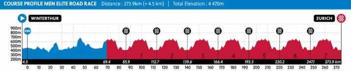 The elevation profile of the elite men's race