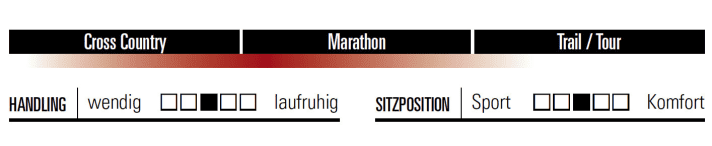   The Radon hardtail is characterised by a wide range of uses.