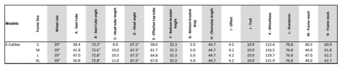   The geometry of the Trek E-Caliber