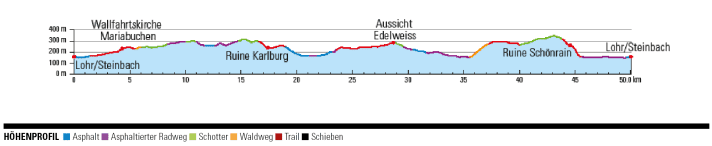 Kurz nach der Ruine Karlburg klettern feinste Trails zum blechernen Edelweiss hinauf!