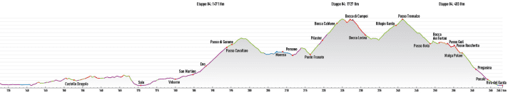   Garda Ronda - Stages 4-6